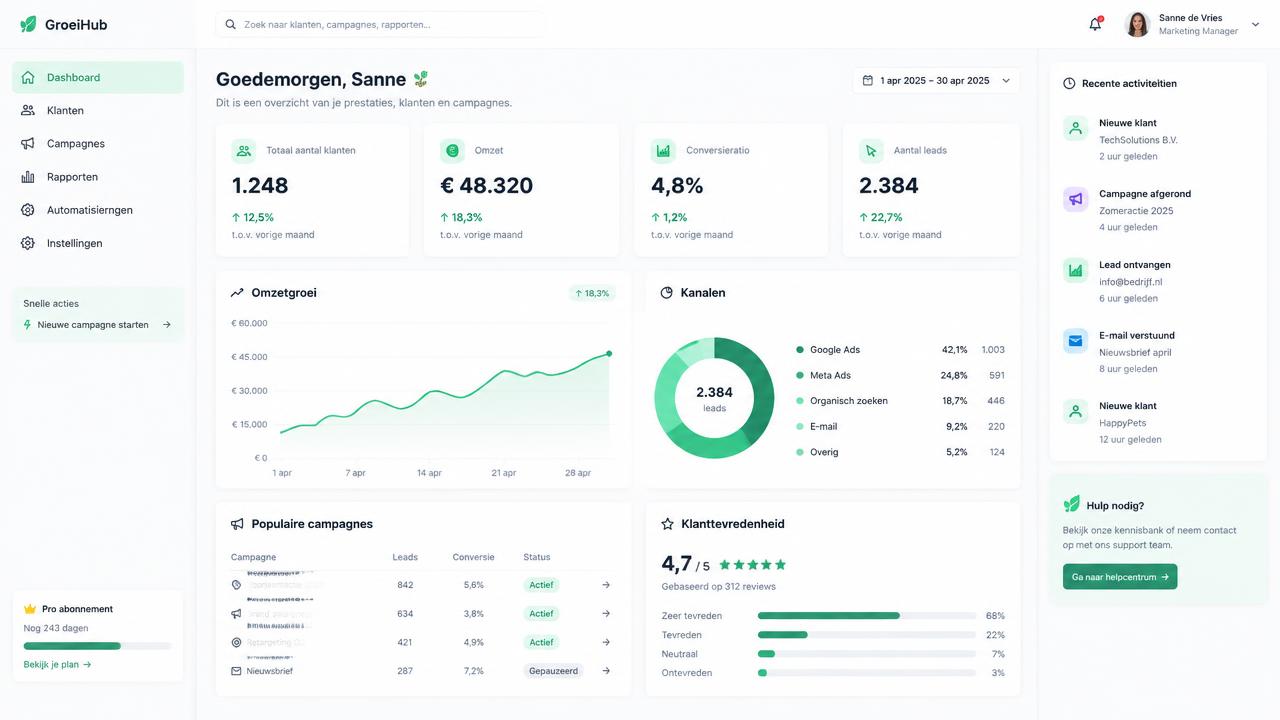 SaaS Dashboard example built with AI: GrowthHub